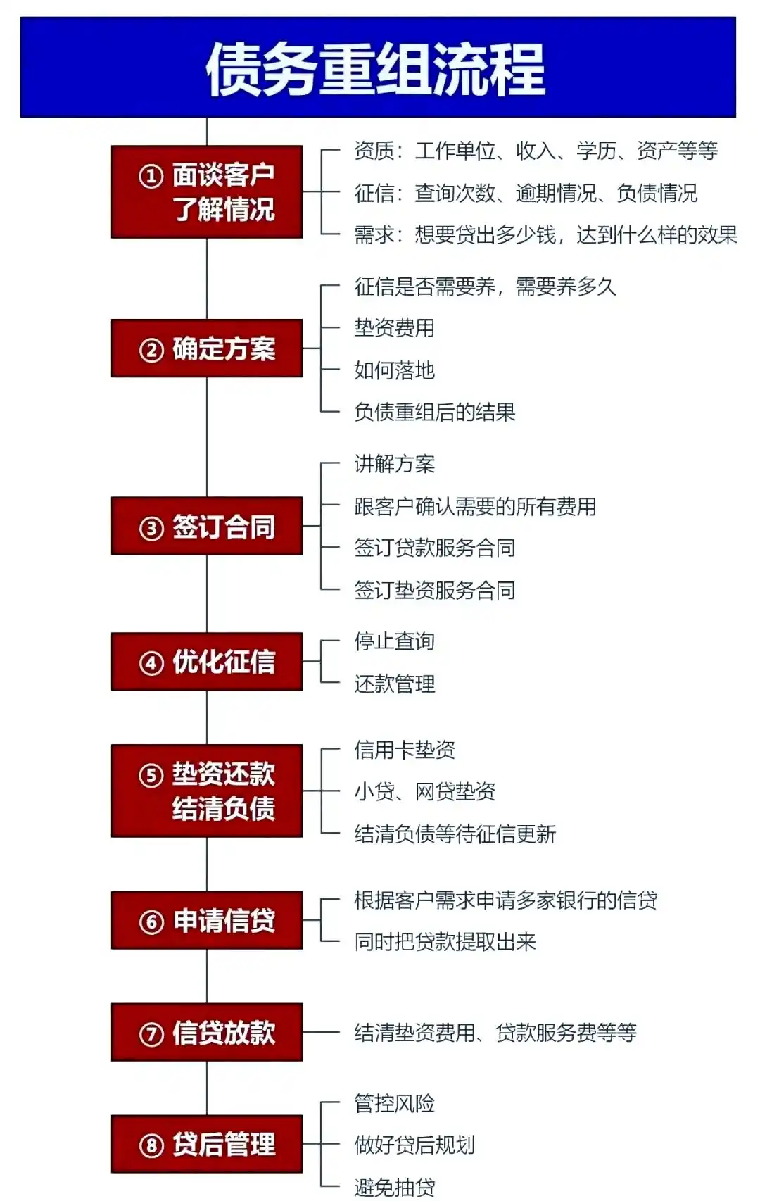 在黄石市，中小企业也可以债务重组吗？